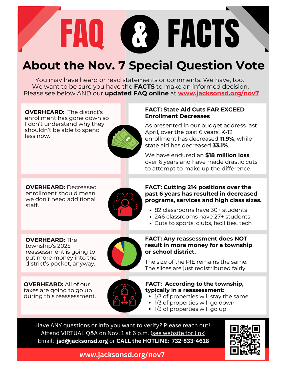  Facts flyer about the special question